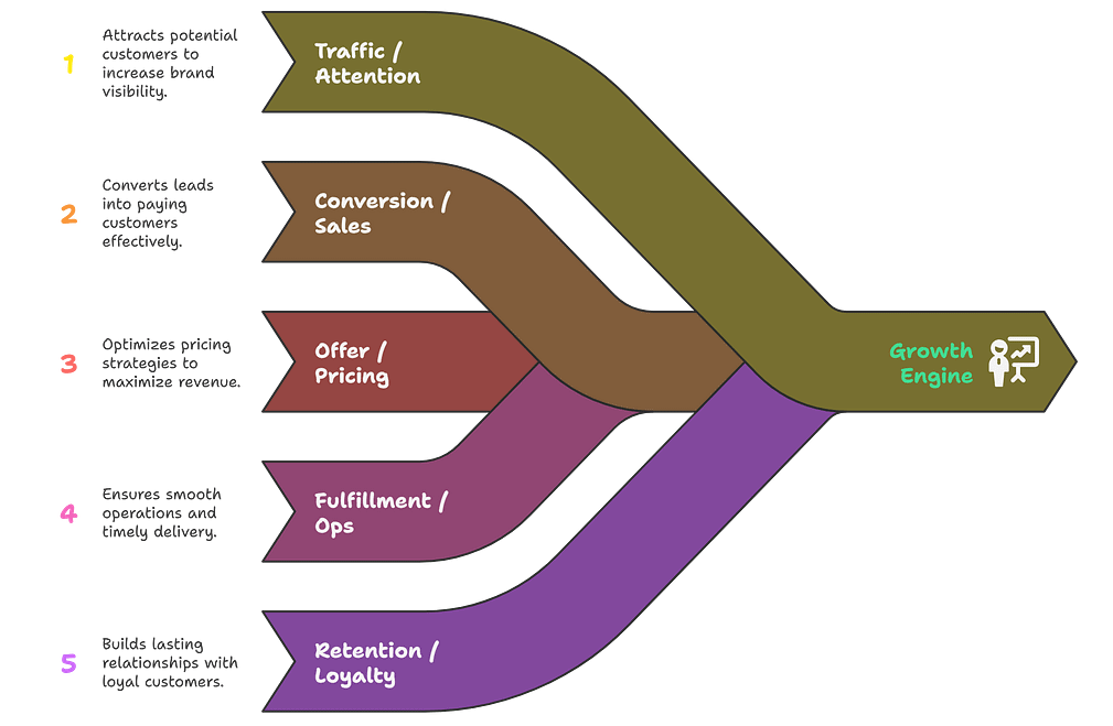 The-Growth-Operating-System-Framework The Growth Operating System Framework
