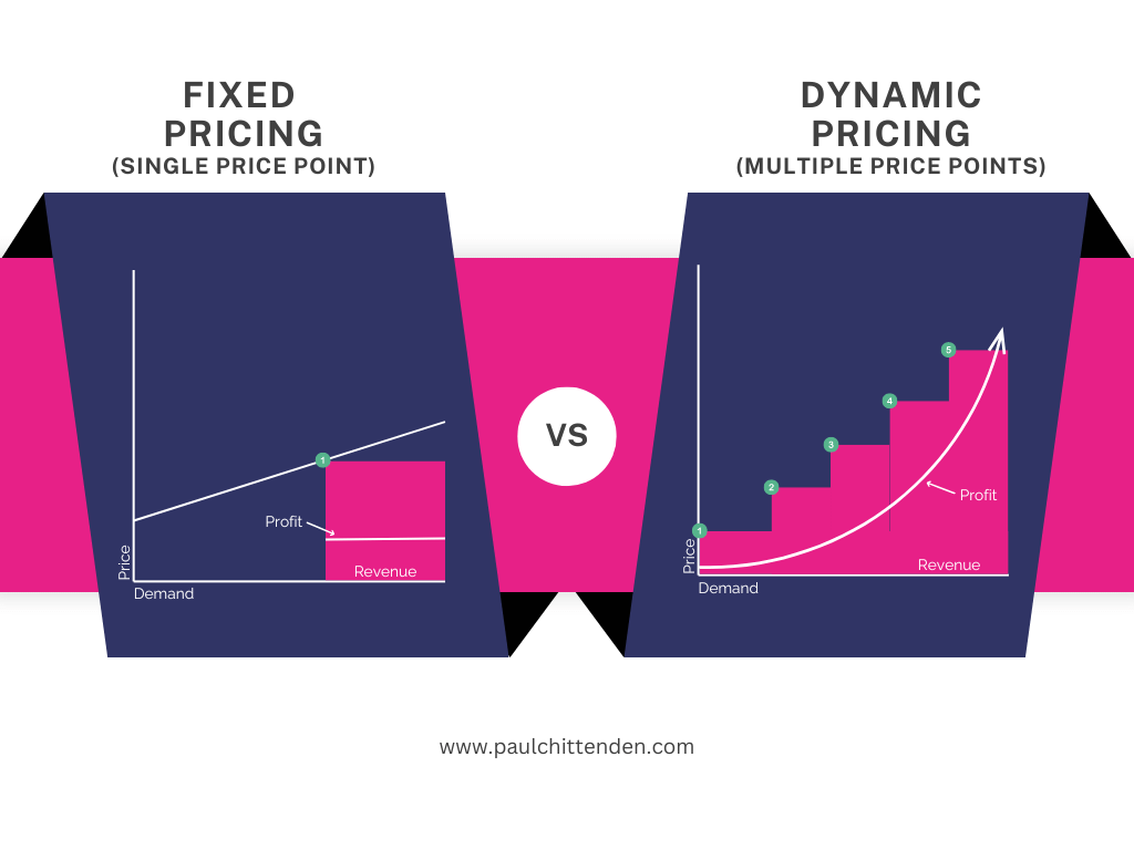 Dynamic-Pricing-Models Dynamic Pricing Model