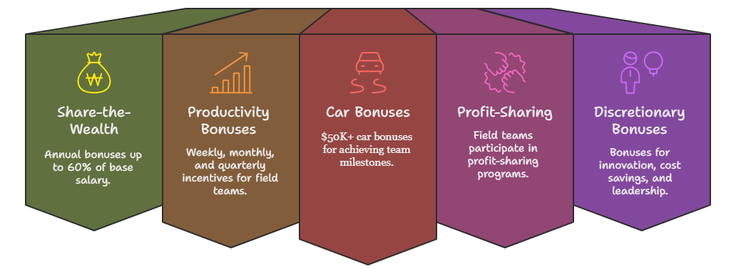 The Incentive Stack_ - visual selection The Incentive Stack