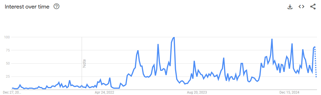 Wrexham-AFC-Search-Volume Wrexham AFC Search Volume Increase