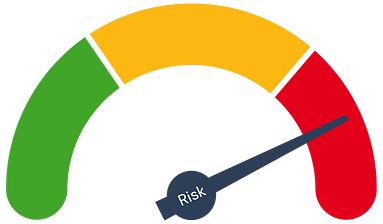 High-Ticket-Sales-Risk High-Ticket Sales Equal Risk