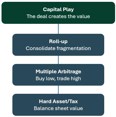 Acquisitions - Six Family Framework - Capital Play Acquisitions - Six Family Framework - Capital Play