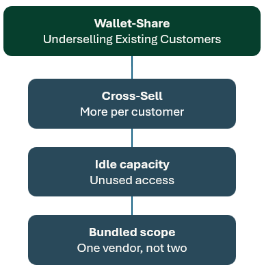 Acquisitions - Six Family Framework - Wallet-Share Acquisitions - Six Family Framework - Wallet-Share