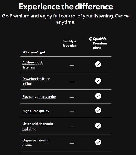 Spotify-Freemium-to-Premium-Upsell Spotify Freemium to Premium Upsell