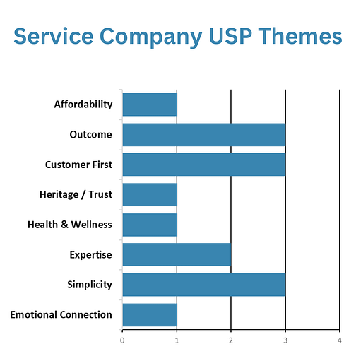 Service-Company-USP-Themes Service Company USP Themes