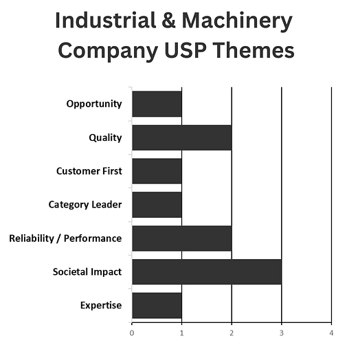 Industrial-and-Machinery-Company-USP-Themes Industrial and Machinery Company USP Themes