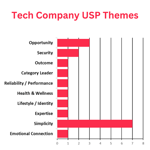 Tech-Company-USP-Themes Tech Company USP Themes