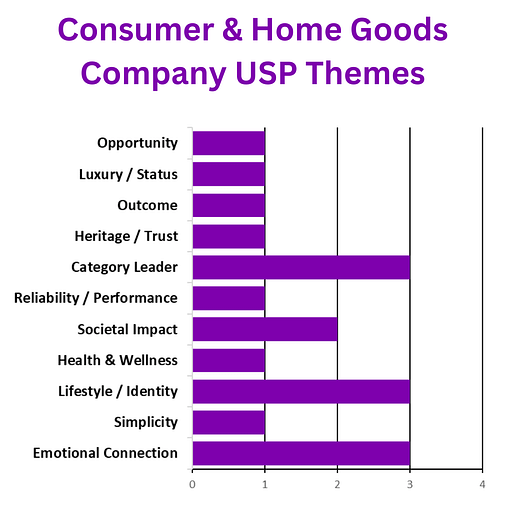 129 Amazing Unique Selling Proposition Examples for Unlimited Clients ...