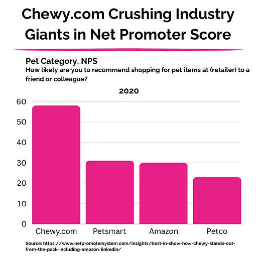 Chewy-NPS-Bain Chewy Net Promoter Score - Bain