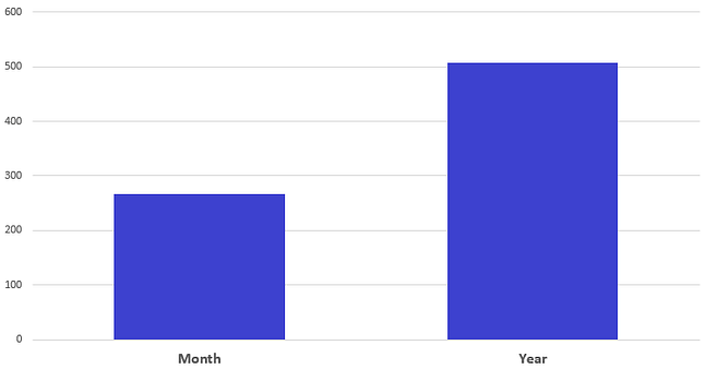 Annual-Billing-Increases-CLV Annual Billing Increase in CLV Buffer