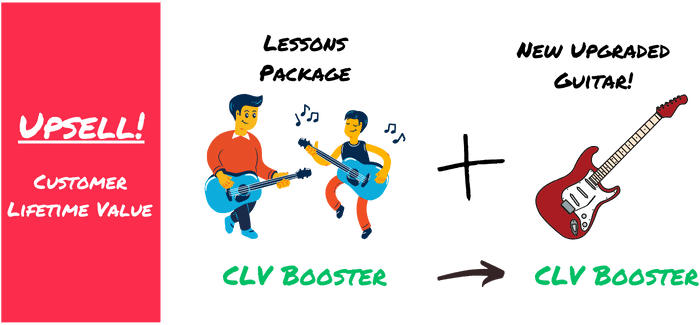 Upsell-Customer-Lifetime-Value Upsell Customer Lifetime Value