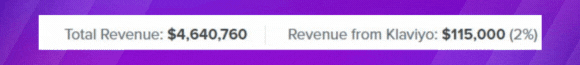 SC-Email-Rev-Before Email Revenue Before: $115,000