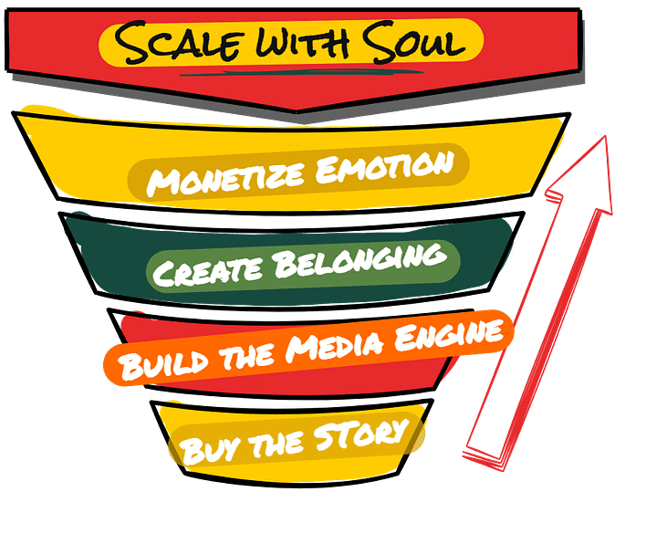 Scaling-Wrexham Scaling Wrexham
1 - Buy the Story
2 - Build the Media Engine
3 - Create Belonging
4 - Monetize Emotion
5 - Scale with Soul!
