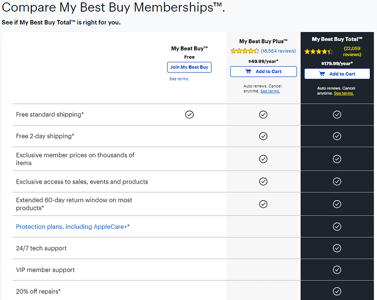 BestBuy-Membership-Upsell Best Buy Membership Upsell Comparison Table