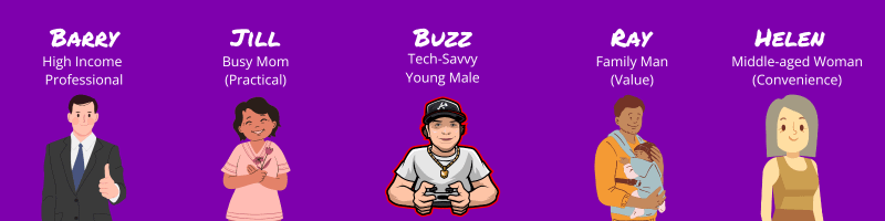 Buyer-Personas Buyer Personas