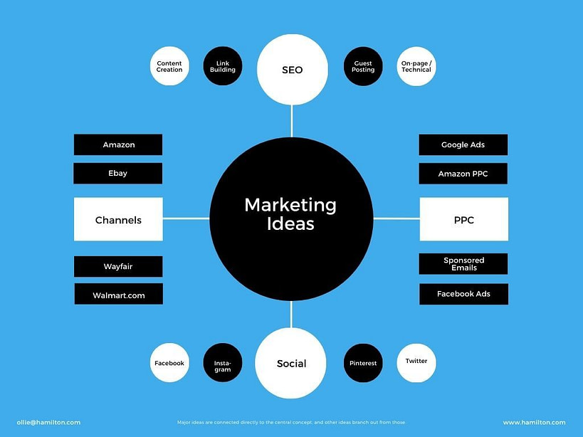 Marketing-Ideas Marketing Ideas