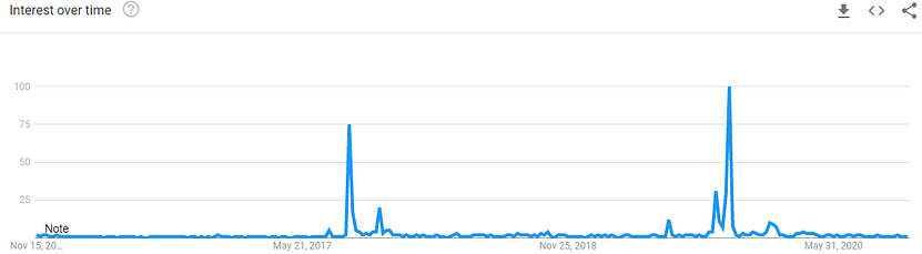 Google-Trends-Mattress-Mack Google Trends Mattress Mack