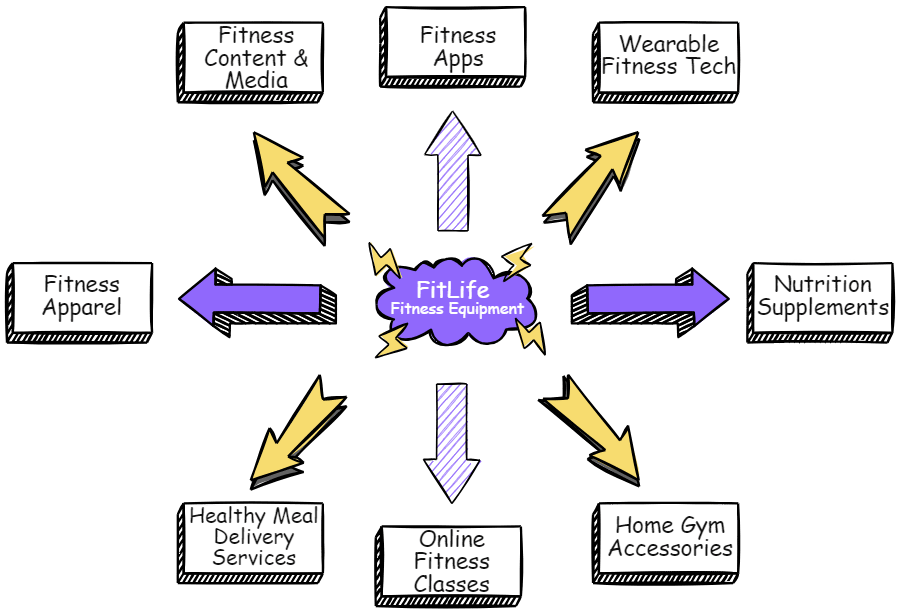 Customer-Lifetime-Value-Acquisition Customer Lifetime Value by Acquisitions