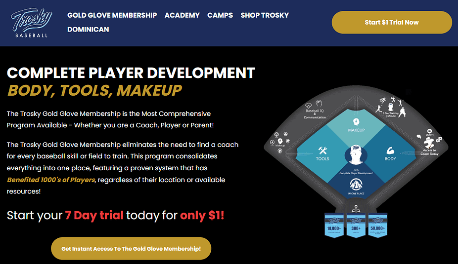 Trosky-Baseball-Free-Trial-Upsell-Example Trosky Baseball Free Trial Upsell Example